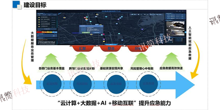 广东单兵APP应急救援指挥系统