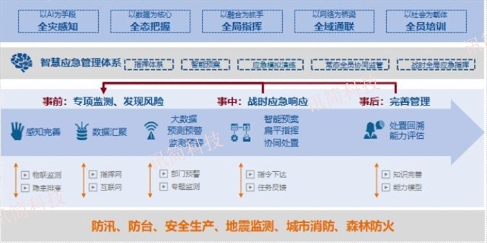 杭州园区应急广播应急救援指挥系统