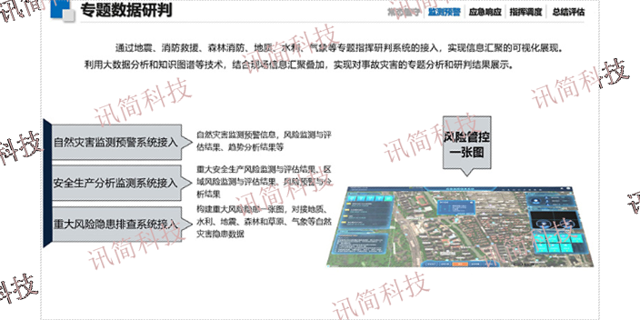 宁波应急指挥调度系统厂商 来电咨询 杭州讯简科技供应