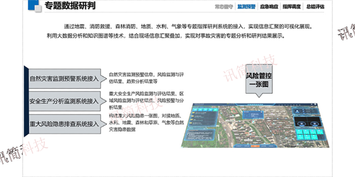 杭州煤矿生产调度应急救援指挥系统 欢迎咨询 杭州讯简科技供应