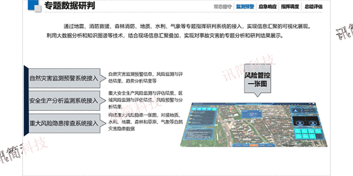 上海生产指挥调度应急救援指挥系统 欢迎来电 杭州讯简科技供应