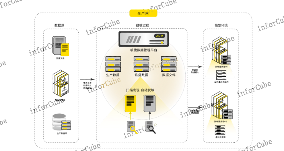 NetWorker服务器名称 值得信赖 上海上讯信息技术股份供应