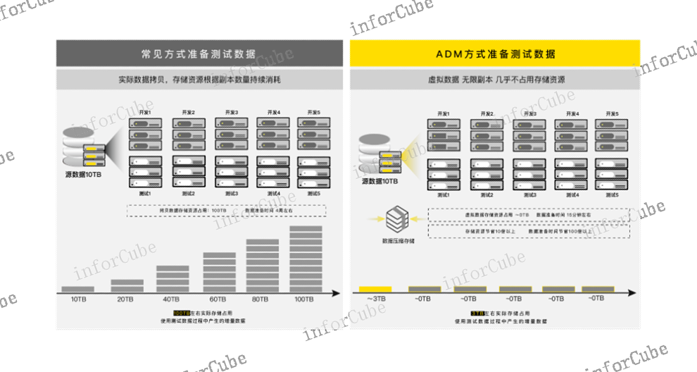 数据使用区域 值得信赖 上海上讯信息技术股份供应