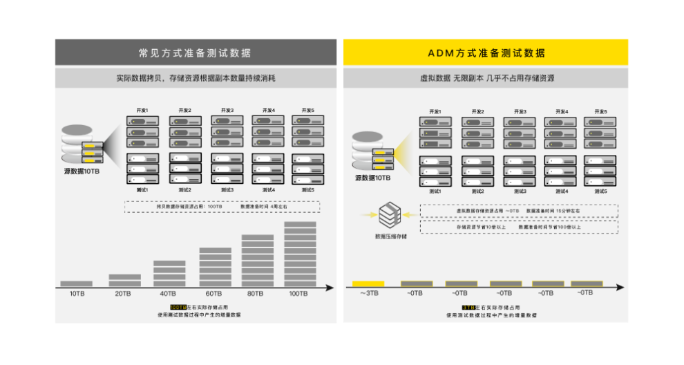 基礎備份數據存儲成本 信息推薦 上海上訊信息技術股份供應