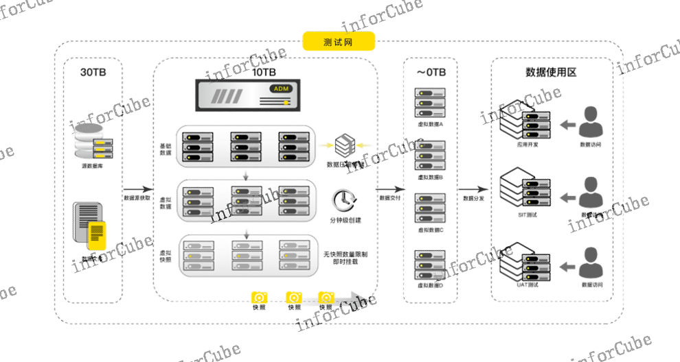 devops测试 值得信赖 上海上讯信息技术股份供应