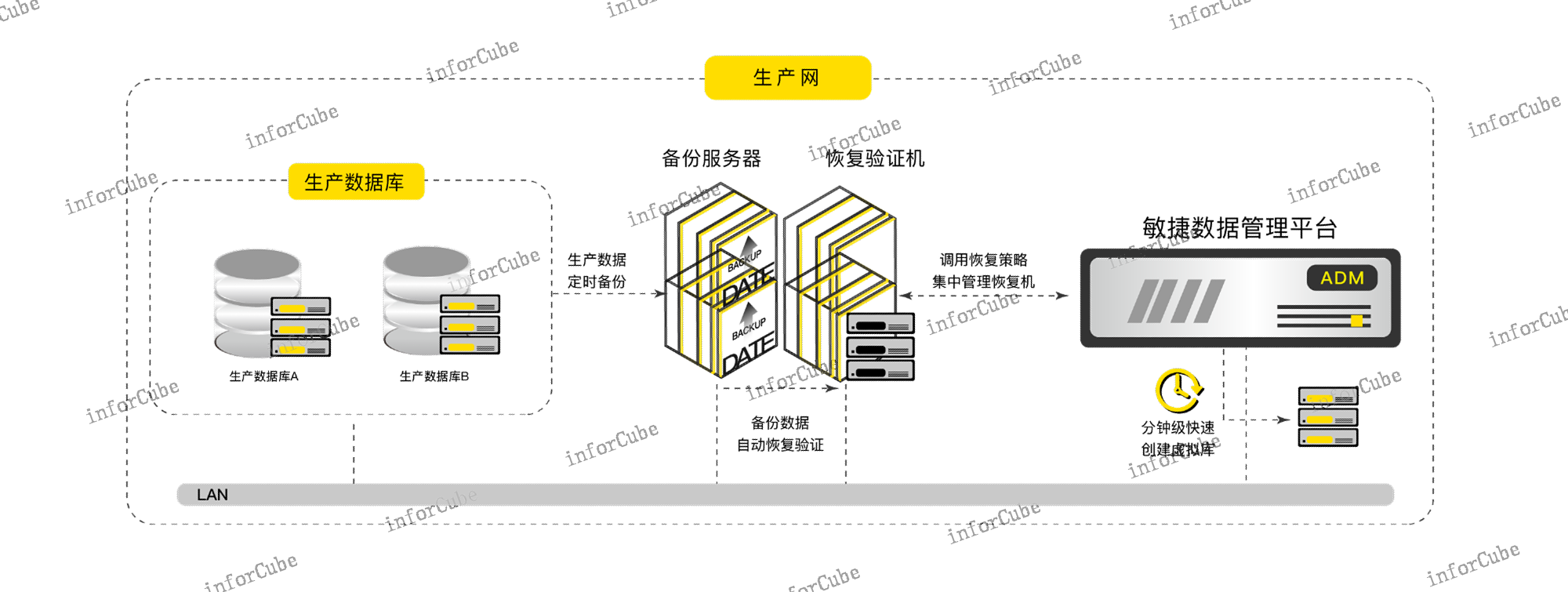 面向恢复的应用场景 值得信赖 上海上讯信息技术股份供应