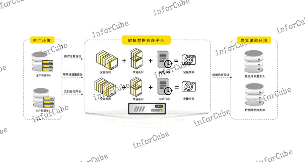 主流操作系统 信息推荐 上海上讯信息技术股份供应
