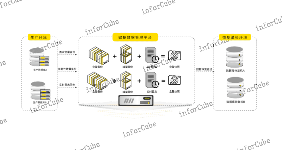 任务的管理 值得信赖 上海上讯信息技术股份供应