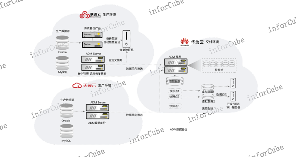 运维日志审计 值得信赖 上海上讯信息技术股份供应