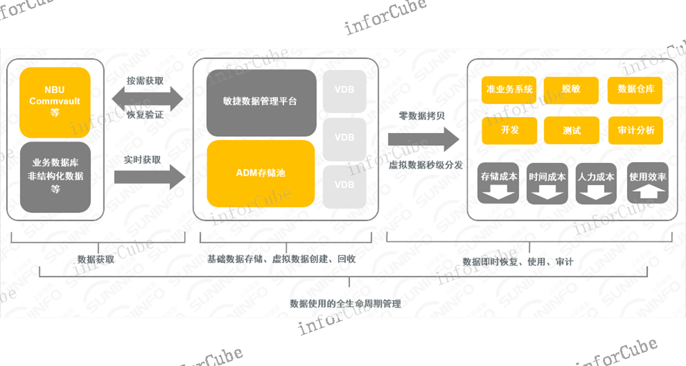 红塔证券选择哪家的CDM 信息推荐 上海上讯信息技术股份供应