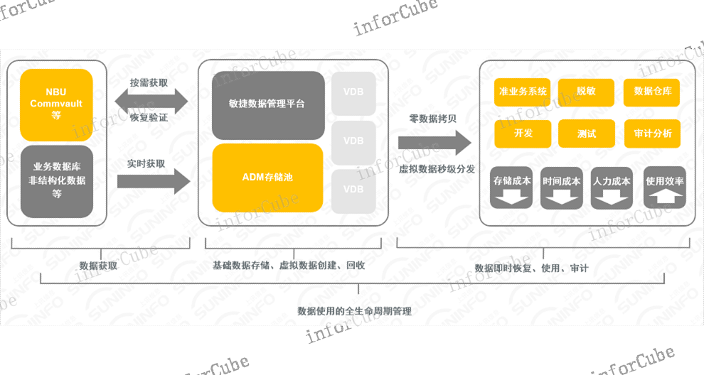 金融信创备份 值得信赖 上海上讯信息技术股份供应