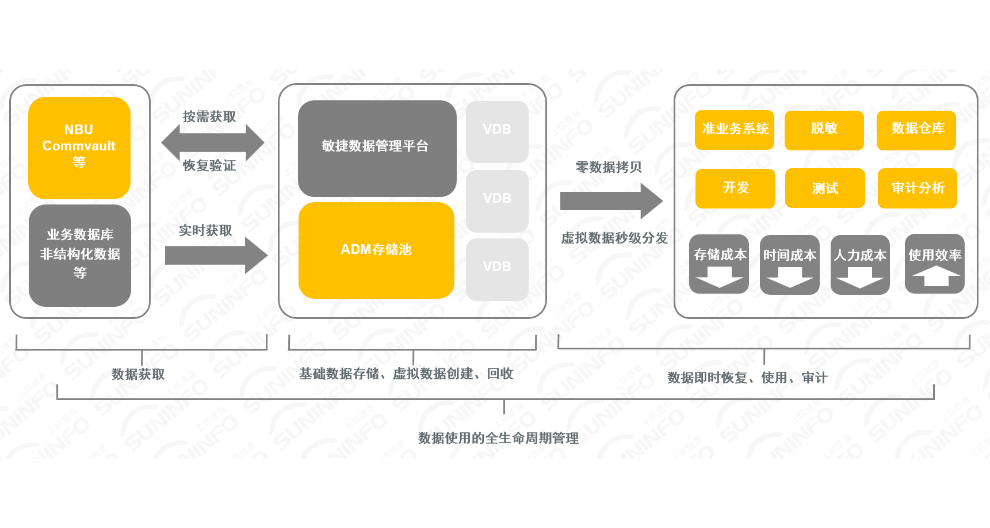 医疗影像图变形 信息推荐 上海上讯信息技术股份供应;