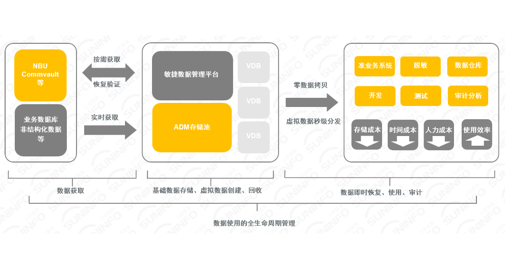 一道防線 信息推薦 上海上訊信息技術(shù)股份供應(yīng)