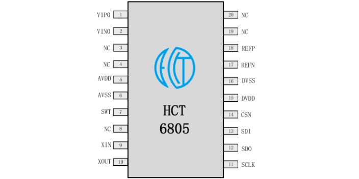 福建數(shù)據(jù)轉(zhuǎn)換ADC芯片市場價 杭州恒芯微電子科技供應(yīng)
