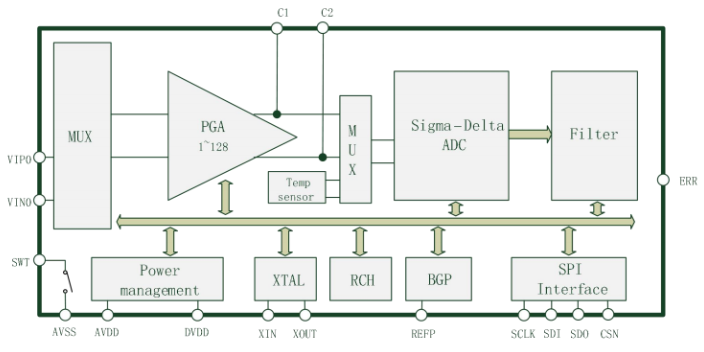 金華常用ADC芯片市場(chǎng)價(jià) 杭州恒芯微電子科技供應(yīng)