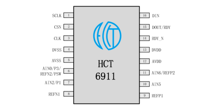 嘉興應(yīng)用ADC芯片市場價 杭州恒芯微電子科技供應(yīng)