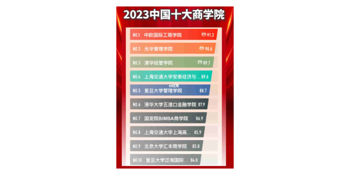 重庆认可度高的上海交通大学2+0硕士,上海交通大学2+0硕士