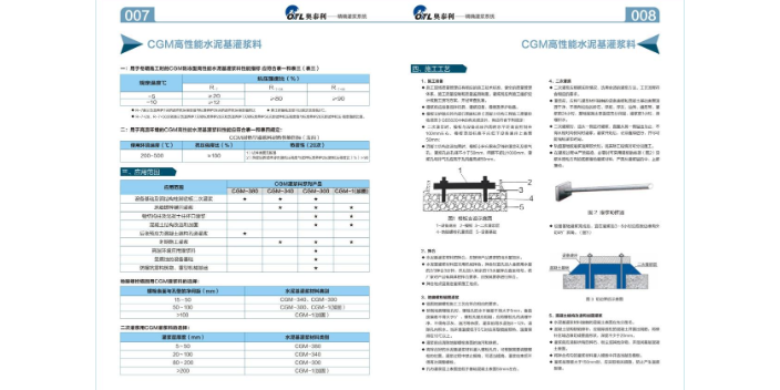 云南水下抗分散灌浆料厂家供应 奥泰利供应;