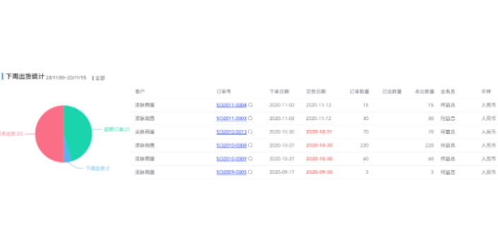 廣州工貿一體訂單成本核算管理系統 東莞添慧軟件供應