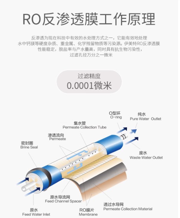 EW-TFC-3013-400伊美特凈水器RO反滲透膜膜元件