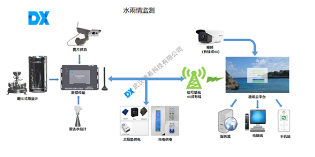 福建水质监测 武汉德希科技供应