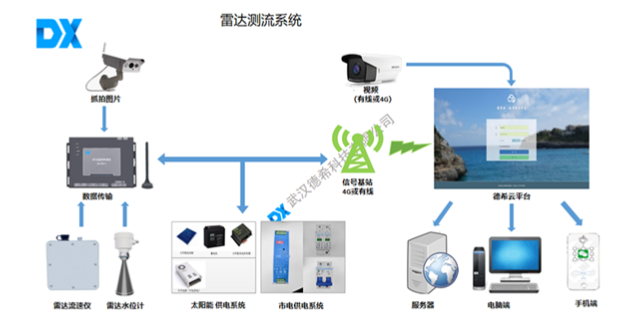 江蘇智慧水務(wù) 武漢德希科技供應(yīng)