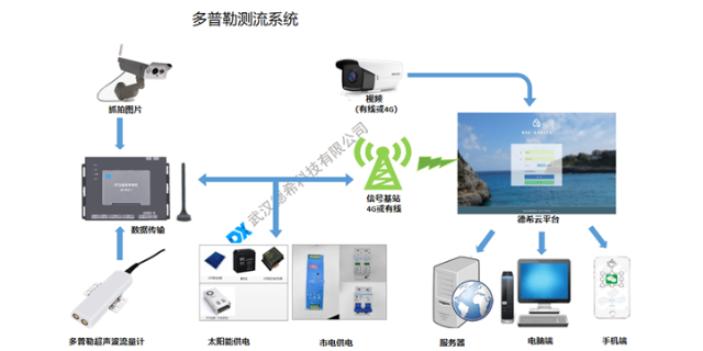 上海智慧水务管理平台 武汉德希科技供应;