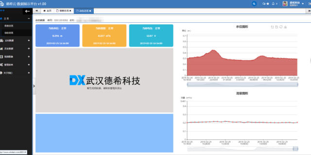 雷達(dá)明渠流量計 武漢德希科技供應(yīng)