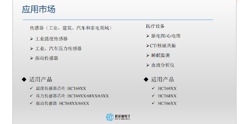 金华2.5V基准源芯片供应商家