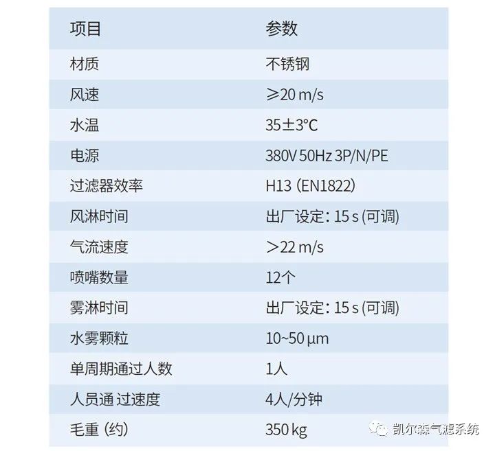 霧淋室參數(shù)表