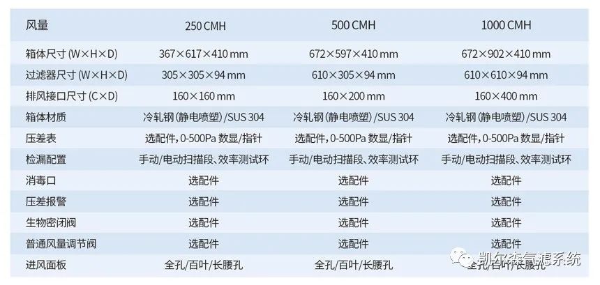 高效排风口参数