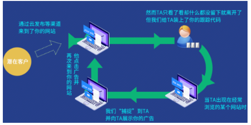 黔东南智能化网络推广包含 服务为先 贵州云数能科技供应