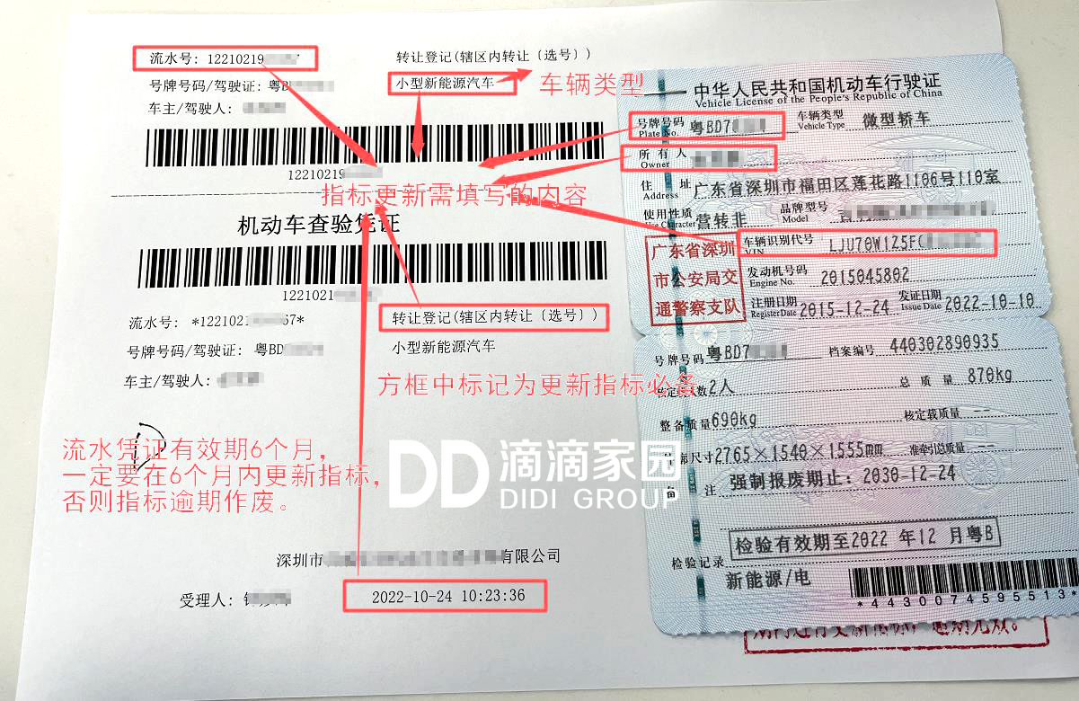 深圳小汽車指標(biāo)延期
