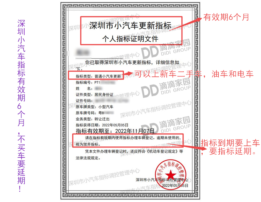 深圳小汽車指標(biāo)延期
