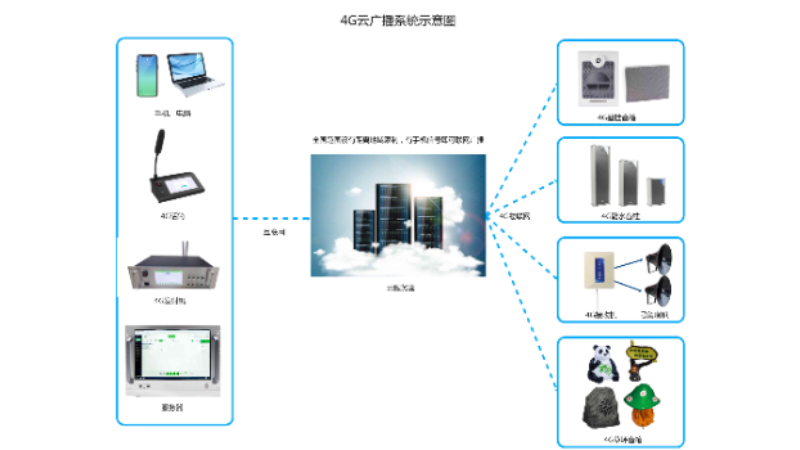 江西山洪预警智能4G云广播设备厂家批发价,智能4G云广播设备