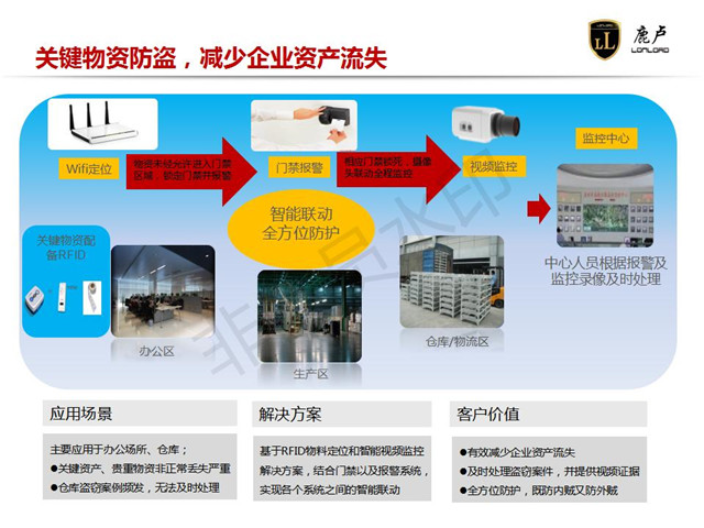 山西园区建筑智能化系统工程承包 上海鹿卢实业供应;