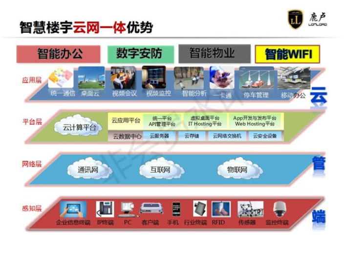 湖南建筑智能化系统工程一般多少钱 上海鹿卢实业供应