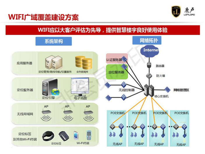 建筑智能化系統工程價位 上海鹿盧實業供應