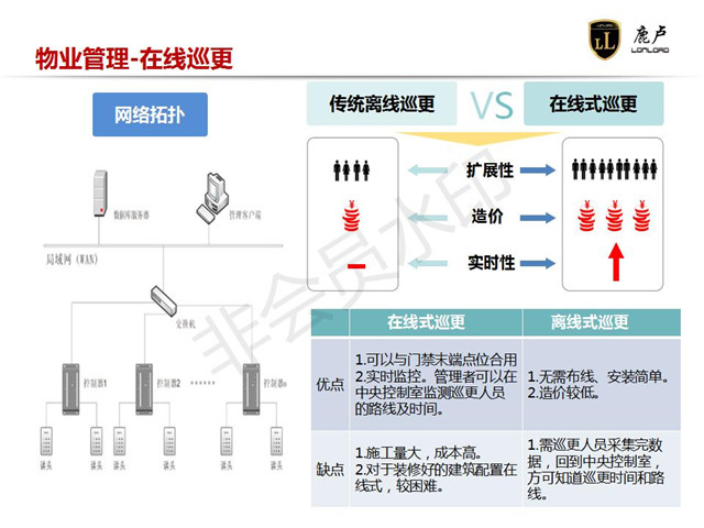 上海專業建筑智能化系統工程工程 上海鹿盧實業供應