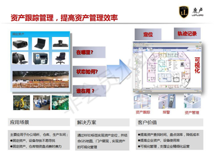 广西私有化建筑智能化系统工程设计 上海鹿卢实业供应;