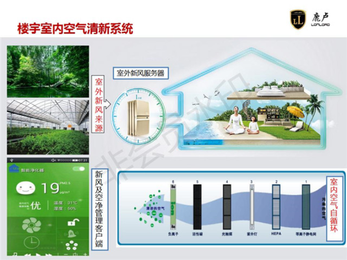 湖南商業綜合體建筑智能化系統工程價目表 上海鹿盧實業供應