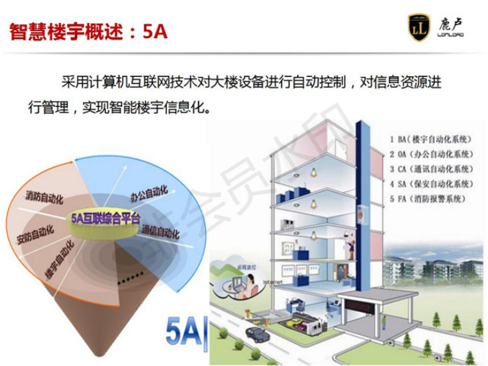 廣東工廠建築智能化系統工程公司