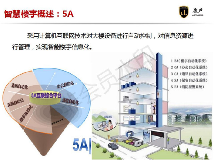 貴州建筑智能化系統工程方式,建筑智能化系統工程