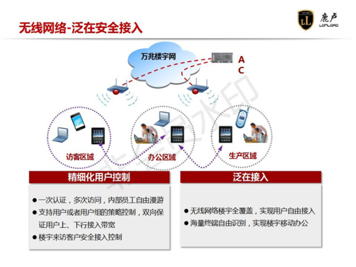 貴州建筑智能化系統工程方式,建筑智能化系統工程