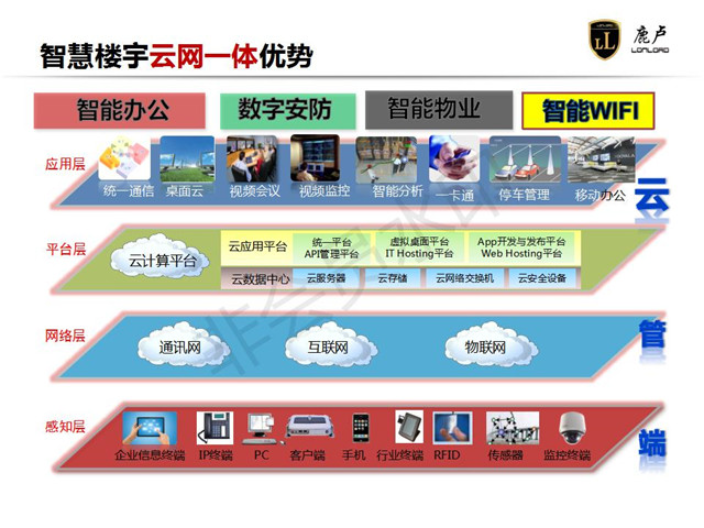 江西商业综合体建筑智能化系统工程承包 上海鹿卢实业供应;