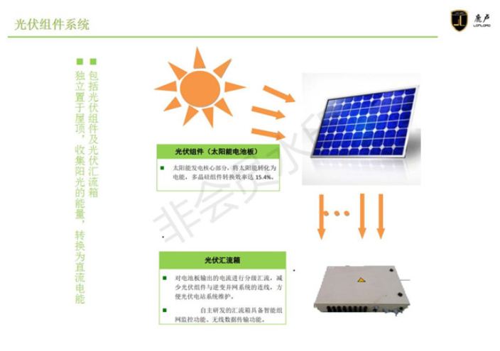 浙江輻射式無線電能傳輸WPT平臺 上海鹿盧實業供應
