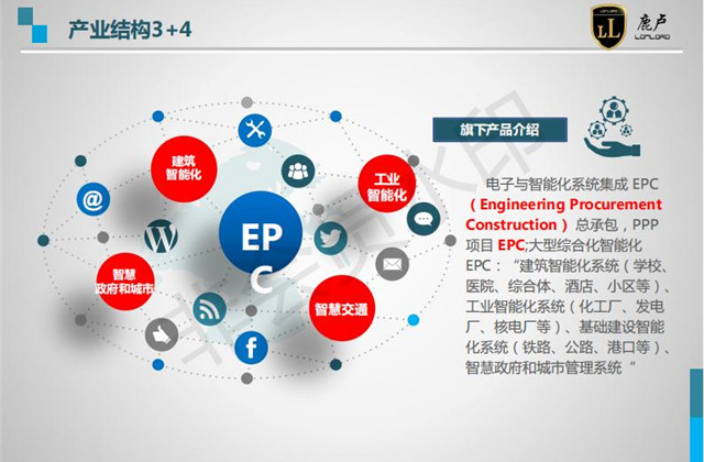 山东弱电电子与智能化系统集成EPC承包 上海鹿卢实业供应