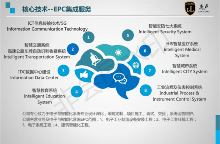 上海电子与智能化系统集成EPC价目表 上海鹿卢实业供应
