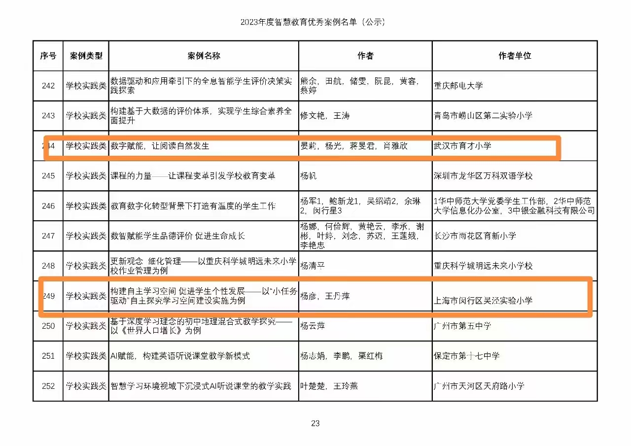 聲閱2個案例學校入選智慧教育優秀案例名單