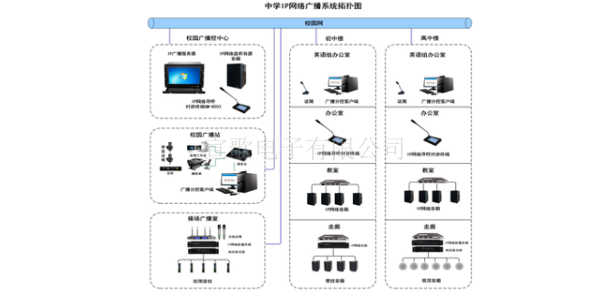 西藏智慧交通网络IP广播系统配合监控,网络IP广播系统